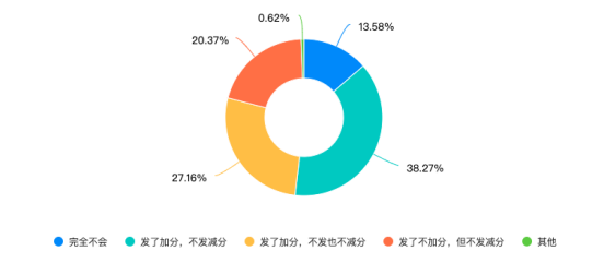 1695863999310709.png image.png