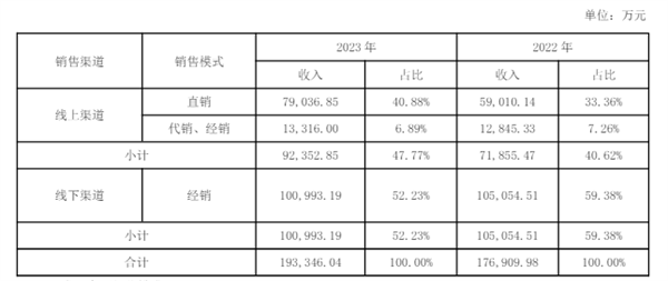 1714274304481026.png 图片6.png